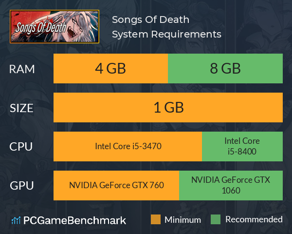 Songs Of Death System Requirements PC Graph - Can I Run Songs Of Death