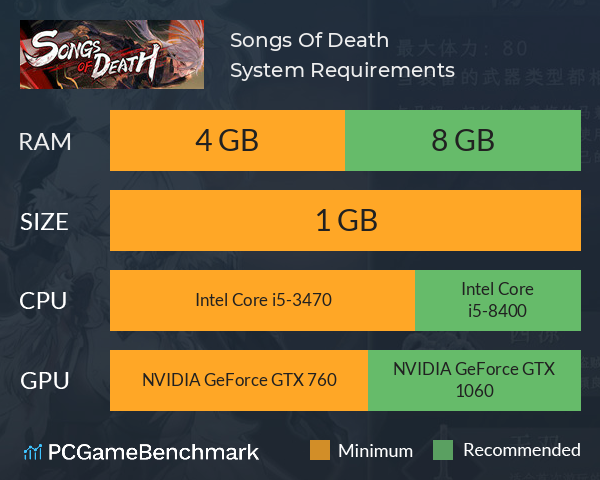 Songs Of Death System Requirements PC Graph - Can I Run Songs Of Death