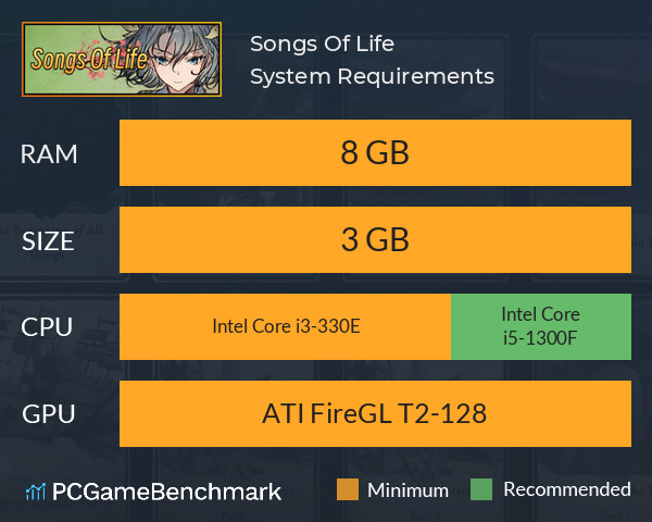 Songs Of Life System Requirements PC Graph - Can I Run Songs Of Life Songs Of Life System Requirements PC Graph - Can I Run Songs Of Life