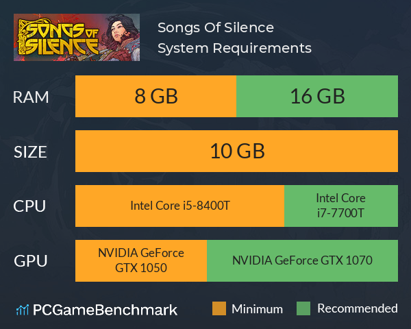 Songs Of Silence System Requirements PC Graph - Can I Run Songs Of Silence Songs Of Silence System Requirements PC Graph - Can I Run Songs Of Silence