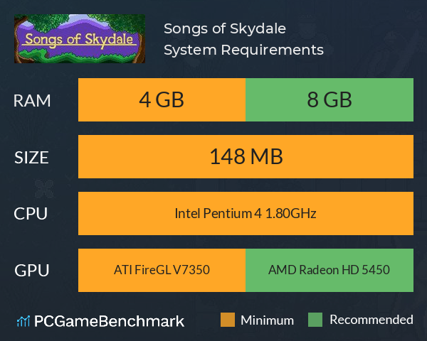 Songs of Skydale System Requirements PC Graph - Can I Run Songs of Skydale