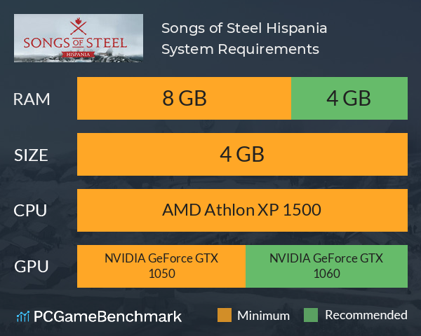 Songs of Steel: Hispania System Requirements PC Graph - Can I Run Songs of Steel: Hispania Songs of Steel: Hispania System Requirements PC Graph - Can I Run Songs of Steel: Hispania
