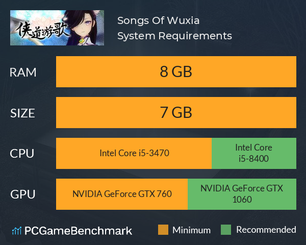 Songs Of Wuxia System Requirements PC Graph - Can I Run Songs Of Wuxia