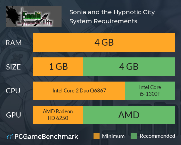 Sonia and the Hypnotic City System Requirements PC Graph - Can I Run Sonia and the Hypnotic City Sonia and the Hypnotic City System Requirements PC Graph - Can I Run Sonia and the Hypnotic City