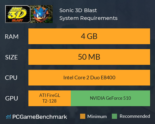 Sonic 3D Blast System Requirements PC Graph - Can I Run Sonic 3D Blast