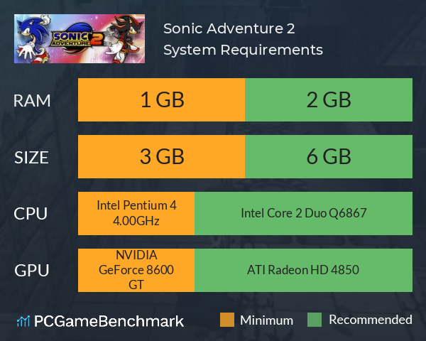 Sonic Adventure 2 System Requirements PC Graph - Can I Run Sonic Adventure 2