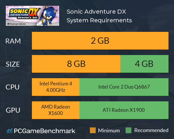 Sonic Adventure DX System Requirements PC Graph - Can I Run Sonic Adventure DX