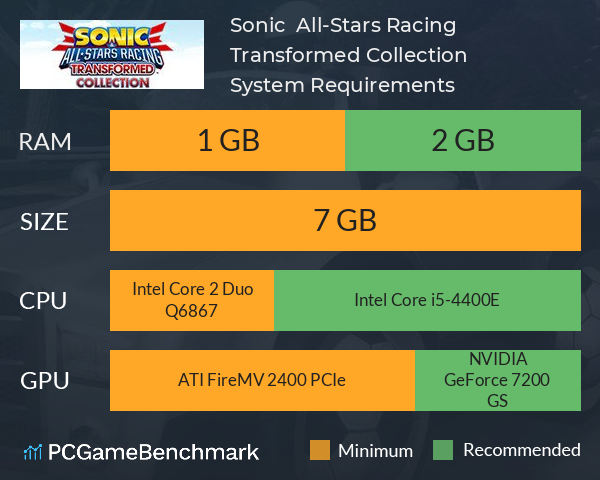 Sonic & All-Stars Racing Transformed Collection System Requirements PC Graph - Can I Run Sonic & All-Stars Racing Transformed Collection