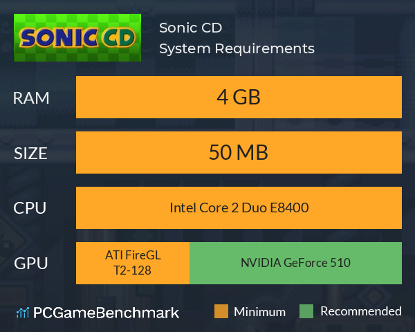 Sonic CD System Requirements PC Graph - Can I Run Sonic CD
