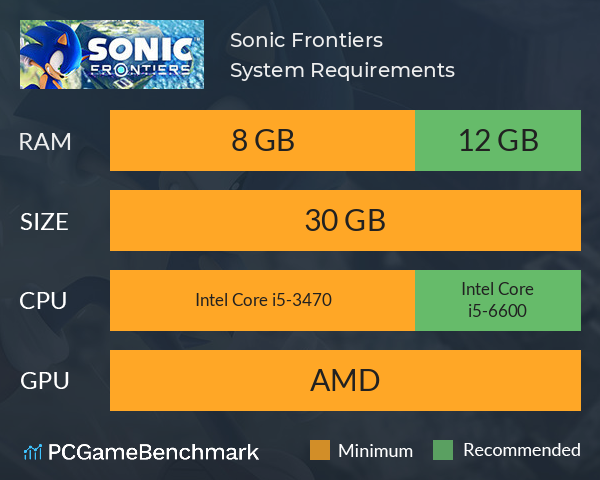 Sonic Frontiers System Requirements PC Graph - Can I Run Sonic Frontiers