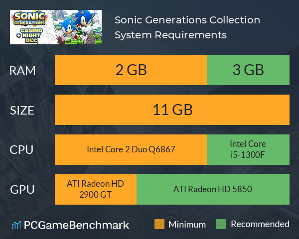 Sonic Generations Collection System Requirements PC Graph - Can I Run Sonic Generations Collection