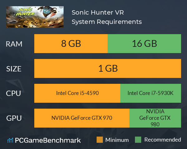 Sonic Hunter VR System Requirements PC Graph - Can I Run Sonic Hunter VR Sonic Hunter VR System Requirements PC Graph - Can I Run Sonic Hunter VR