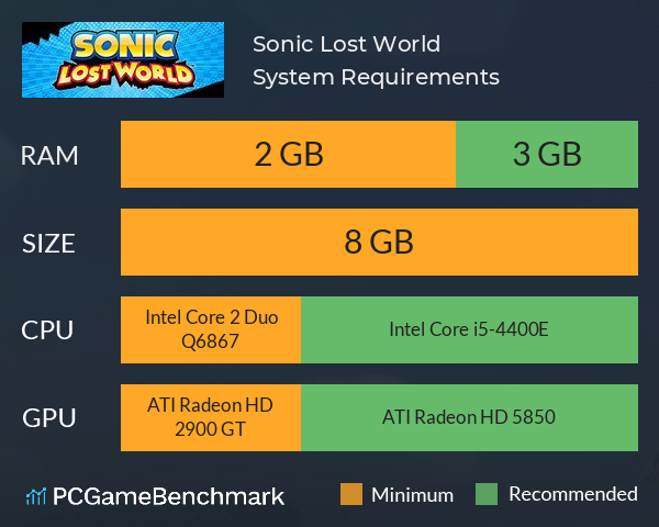 Sonic Lost World System Requirements PC Graph - Can I Run Sonic Lost World