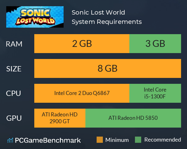 Sonic Lost World System Requirements PC Graph - Can I Run Sonic Lost World