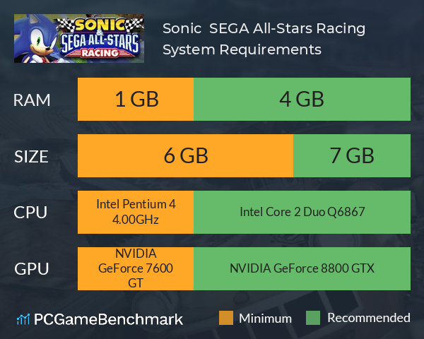 Sonic & SEGA All-Stars Racing System Requirements PC Graph - Can I Run Sonic & SEGA All-Stars Racing