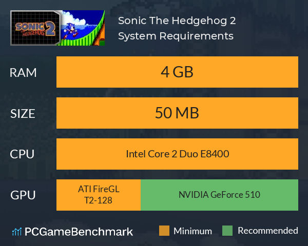 Sonic The Hedgehog 2 System Requirements PC Graph - Can I Run Sonic The Hedgehog 2