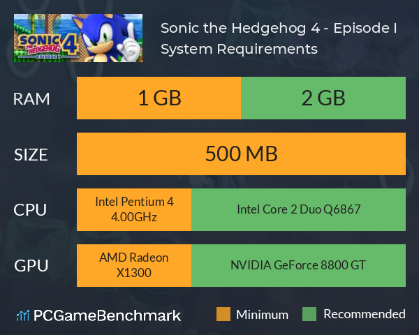 Sonic the Hedgehog 4 - Episode I System Requirements PC Graph - Can I Run Sonic the Hedgehog 4 - Episode I