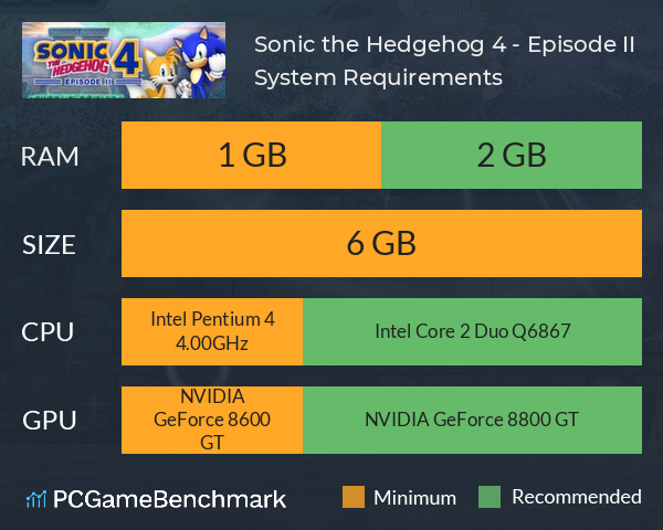 Sonic the Hedgehog 4 - Episode II System Requirements PC Graph - Can I Run Sonic the Hedgehog 4 - Episode II