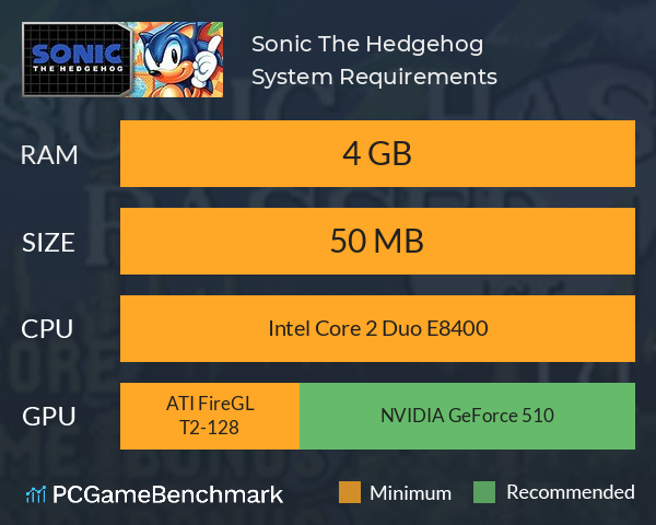 Sonic The Hedgehog System Requirements PC Graph - Can I Run Sonic The Hedgehog