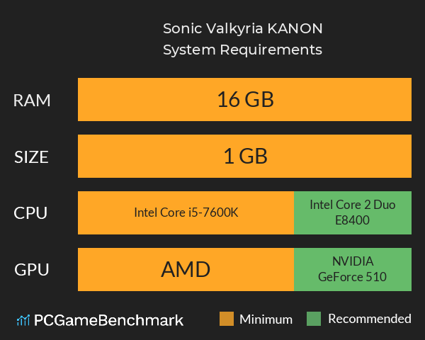 Sonic Valkyria: KANON System Requirements PC Graph - Can I Run Sonic Valkyria: KANON Sonic Valkyria: KANON System Requirements PC Graph - Can I Run Sonic Valkyria: KANON