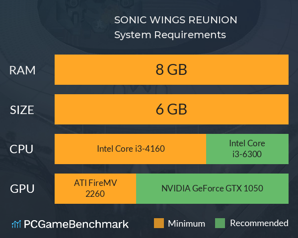 SONIC WINGS REUNION System Requirements PC Graph - Can I Run SONIC WINGS REUNION SONIC WINGS REUNION System Requirements PC Graph - Can I Run SONIC WINGS REUNION