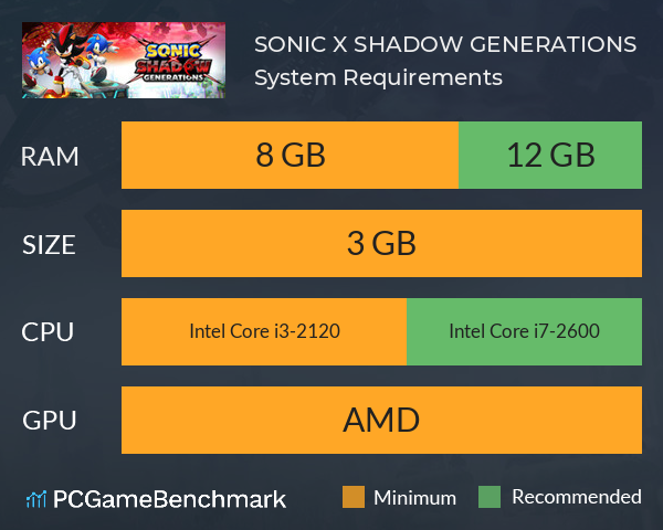 SONIC X SHADOW GENERATIONS System Requirements PC Graph - Can I Run SONIC X SHADOW GENERATIONS