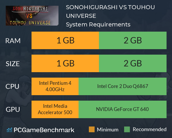 SONOHIGURASHI VS. TOUHOU UNIVERSE System Requirements PC Graph - Can I Run SONOHIGURASHI VS. TOUHOU UNIVERSE SONOHIGURASHI VS. TOUHOU UNIVERSE System Requirements PC Graph - Can I Run SONOHIGURASHI VS. TOUHOU UNIVERSE