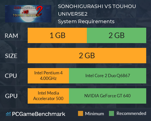 SONOHIGURASHI VS. TOUHOU UNIVERSE2 System Requirements PC Graph - Can I Run SONOHIGURASHI VS. TOUHOU UNIVERSE2
