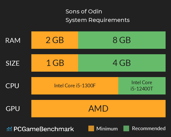 Сыновья Одина | Sons of Odin System Requirements PC Graph - Can I Run Сыновья Одина | Sons of Odin Сыновья Одина | Sons of Odin System Requirements PC Graph - Can I Run Сыновья Одина | Sons of Odin