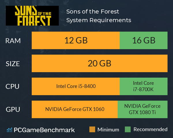 Sons of the Forest System Requirements PC Graph - Can I Run Sons of the Forest