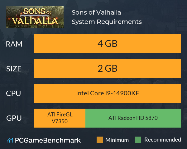 Sons of Valhalla System Requirements PC Graph - Can I Run Sons of Valhalla
