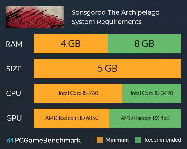 Sonsgorod: The Archipelago System Requirements PC Graph - Can I Run Sonsgorod: The Archipelago Sonsgorod: The Archipelago System Requirements PC Graph - Can I Run Sonsgorod: The Archipelago