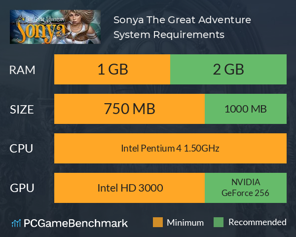 Sonya: The Great Adventure System Requirements PC Graph - Can I Run Sonya: The Great Adventure