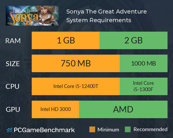 Sonya: The Great Adventure System Requirements PC Graph - Can I Run Sonya: The Great Adventure