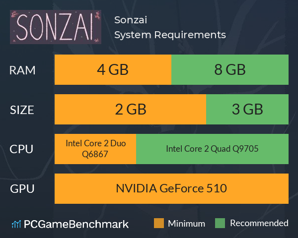 Sonzai System Requirements PC Graph - Can I Run Sonzai