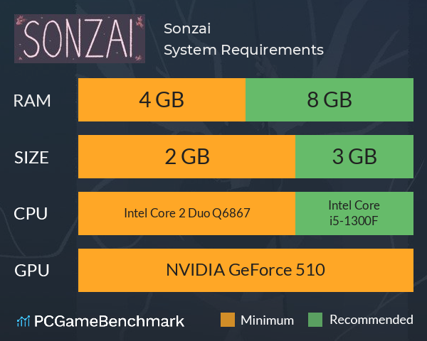 Sonzai System Requirements PC Graph - Can I Run Sonzai