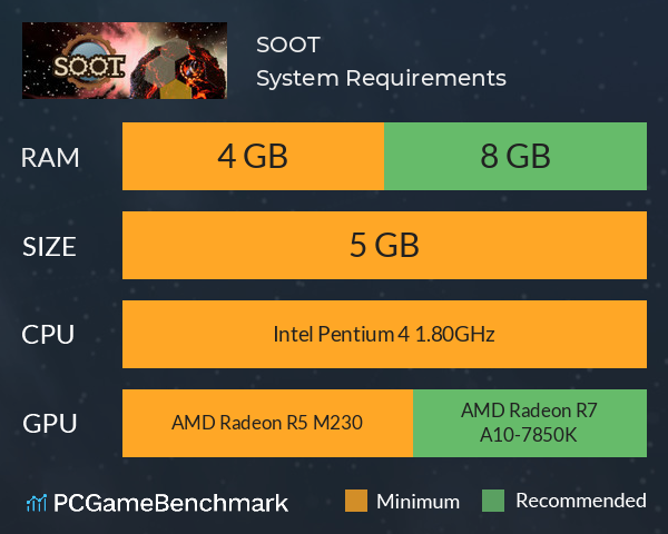 SOOT System Requirements PC Graph - Can I Run SOOT