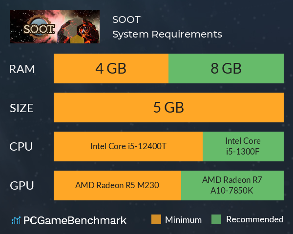 SOOT System Requirements PC Graph - Can I Run SOOT