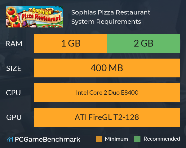 Sophias Pizza Restaurant System Requirements PC Graph - Can I Run Sophias Pizza Restaurant