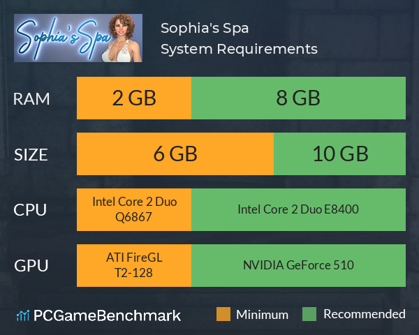 Sophia's Spa System Requirements PC Graph - Can I Run Sophia's Spa Sophia's Spa System Requirements PC Graph - Can I Run Sophia's Spa