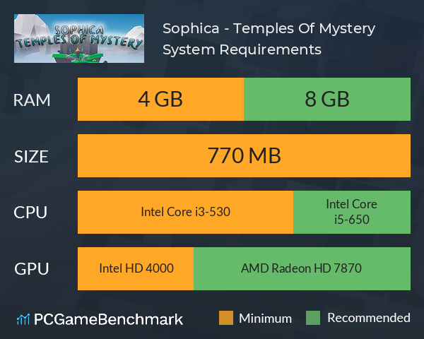 Sophica - Temples Of Mystery System Requirements PC Graph - Can I Run Sophica - Temples Of Mystery Sophica - Temples Of Mystery System Requirements PC Graph - Can I Run Sophica - Temples Of Mystery