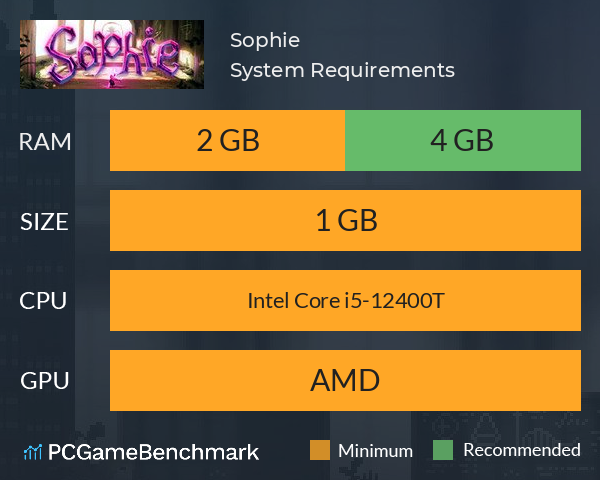 Sophie System Requirements PC Graph - Can I Run Sophie