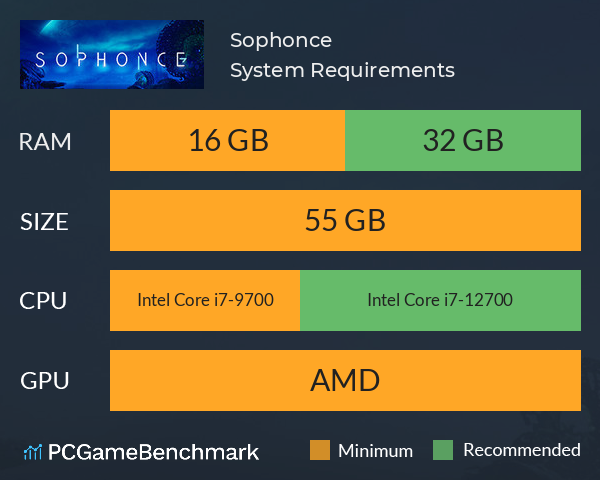 Sophonce System Requirements PC Graph - Can I Run Sophonce