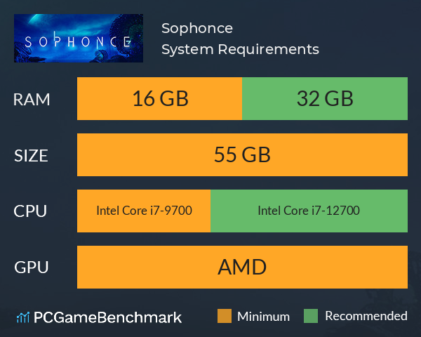 Sophonce System Requirements PC Graph - Can I Run Sophonce Sophonce System Requirements PC Graph - Can I Run Sophonce