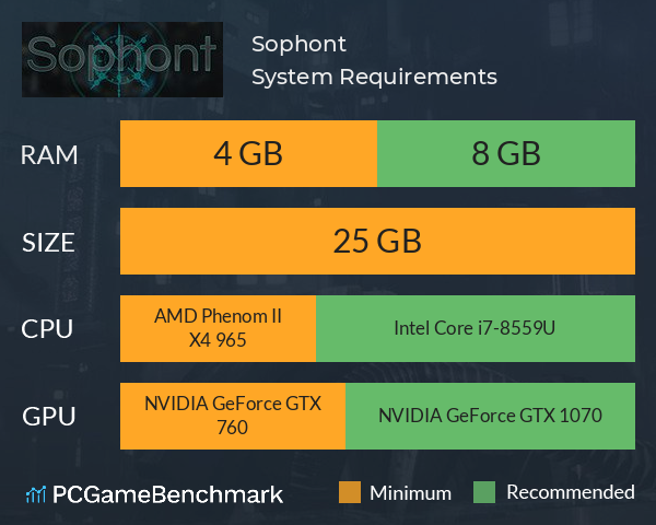 Sophont System Requirements PC Graph - Can I Run Sophont