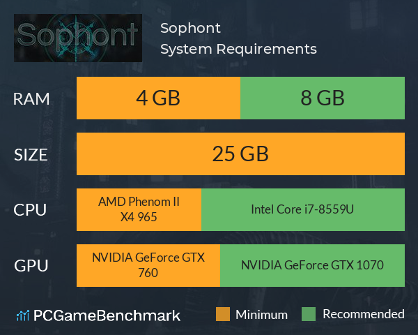 Sophont System Requirements PC Graph - Can I Run Sophont Sophont System Requirements PC Graph - Can I Run Sophont