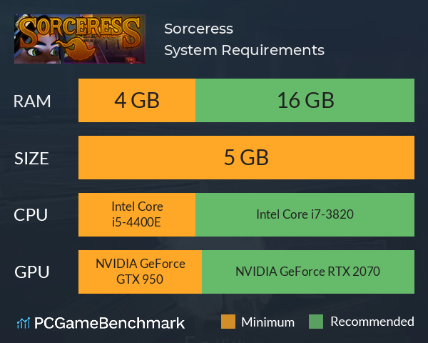Sorceress System Requirements PC Graph - Can I Run Sorceress