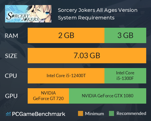 Sorcery Jokers All Ages Version System Requirements PC Graph - Can I Run Sorcery Jokers All Ages Version