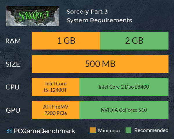 Sorcery! Part 3 System Requirements PC Graph - Can I Run Sorcery! Part 3 Sorcery! Part 3 System Requirements PC Graph - Can I Run Sorcery! Part 3