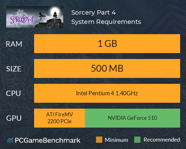 Sorcery! Part 4 System Requirements PC Graph - Can I Run Sorcery! Part 4